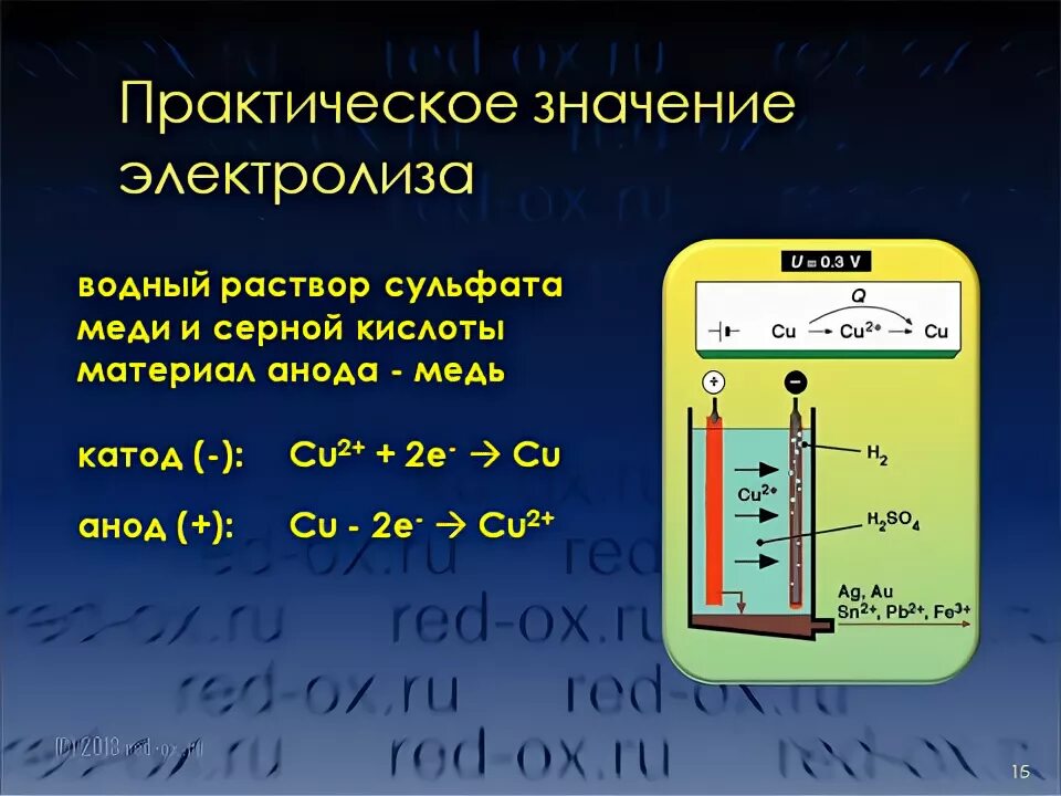 Продукты электролиза хлорида меди 2. Электролиз расплавов и водных растворов электролитов. 31. Электролиз растворов и расплавов электролитов. Электролиз водных растворов электролитов. Растворы и расплавы электролитов.