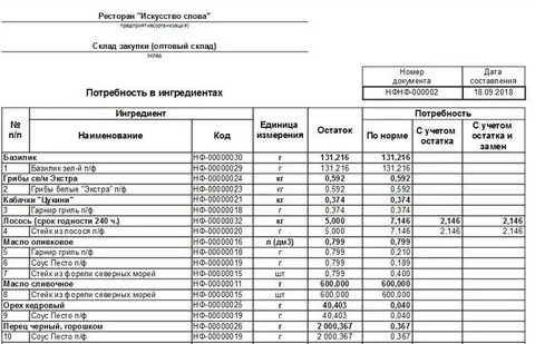 Составление плана меню