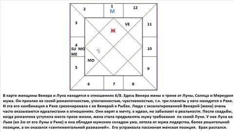 Куджа доша