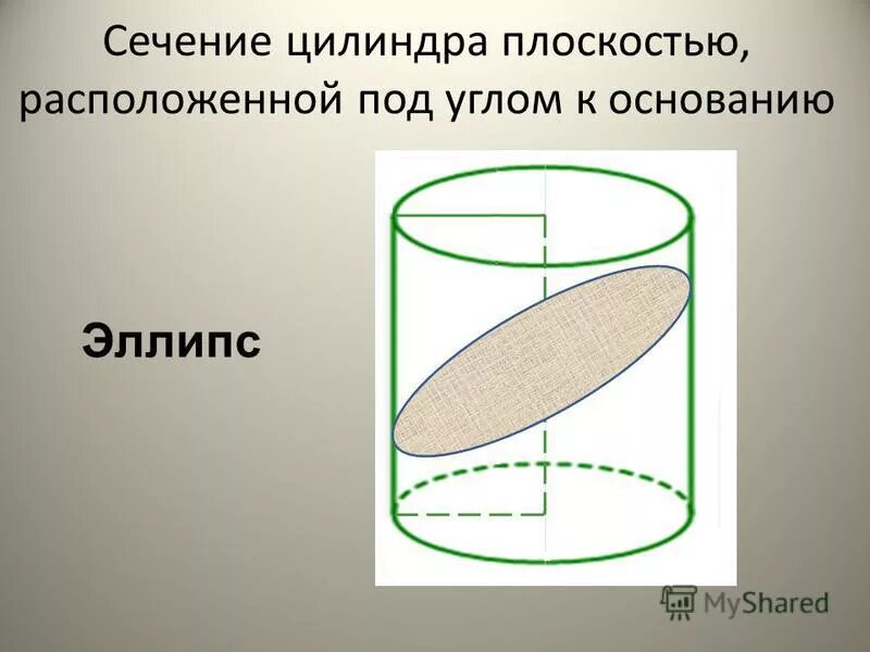 Сечение цилиндра плоскостью под углом. Сечение цилиндра плоскостью под углом