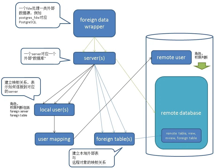 Postgresql url. Postgresql схема. архитектура postgresql. что такое схема postgres. postgresql преимущества.