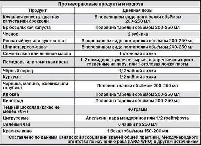 Можно ли пить онкобольным