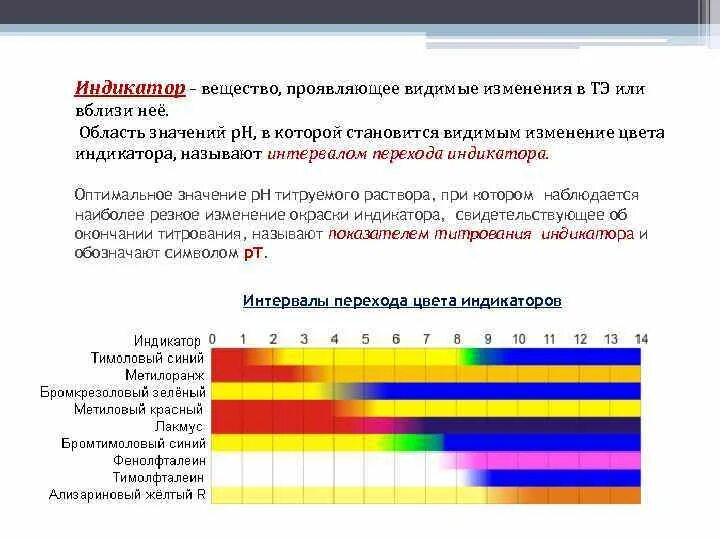 Без видимых изменений. Область перехода окраски индикатора. Интервал перехода окраски индикатора. Индикаторы переход окраски индикаторов. Интервалы изменения окраски индикаторов.