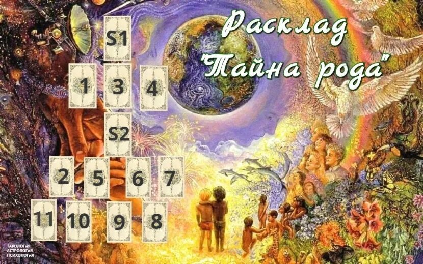 Тайны рода читать. Тайна рода. расклад сила рода. таро расклад &quot;тайна рода. сила рода&quot;.. расклад сила рода на картах.