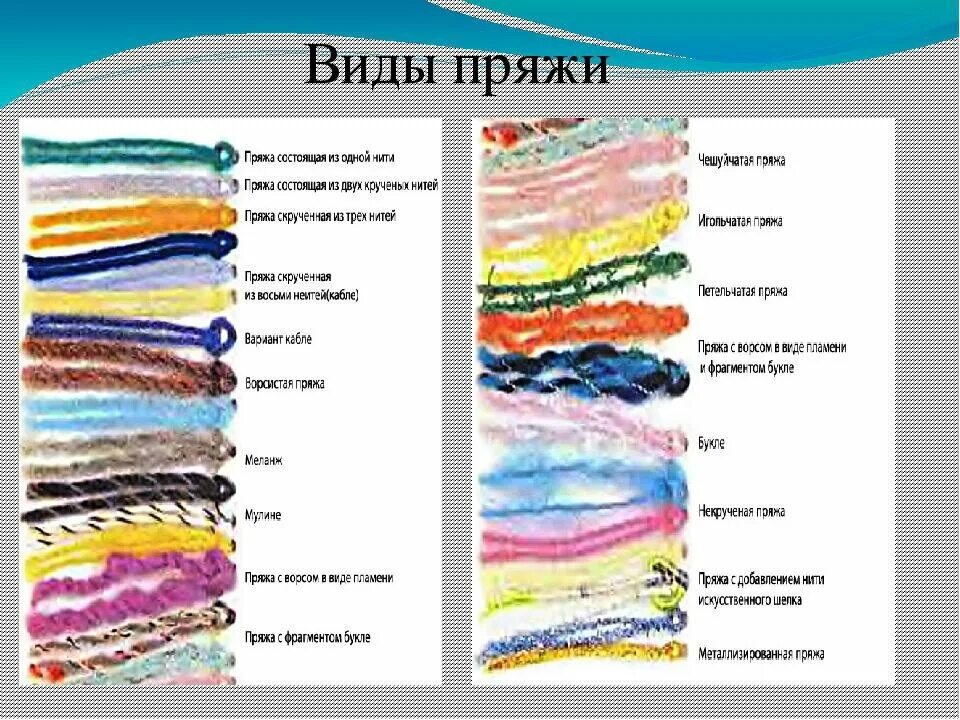 Как отличить шерстяную