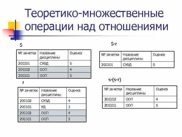 Анализ множественных ответов. Теоретико-множественные операции реляционной алгебры. Основные теоретико-множественные операции. Операции над отношениями БД. Теоретико-множественные операции SQL.