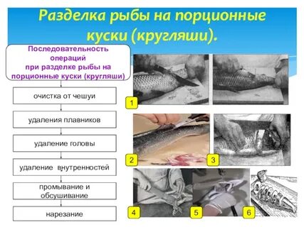Разделка костей
