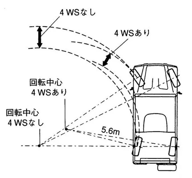 Радиус разворота Toyota Land Cruiser 200. Радиус разворота Тойота Прадо 150. Радиус разворота ленд Крузер 200 схема. Радиус поворота ленд Крузер 200 схема. Угол поворота автомобиля
