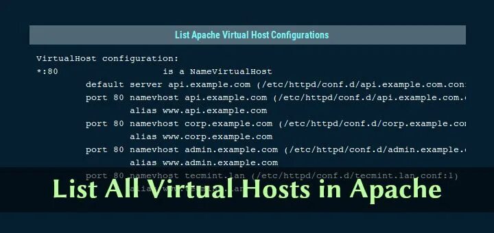 Apache virtualhost. Виртуальный хост apache. хост пример. конфигурация виртуального хоста apache пример. конфигурация виртуального хоста код apache пример.