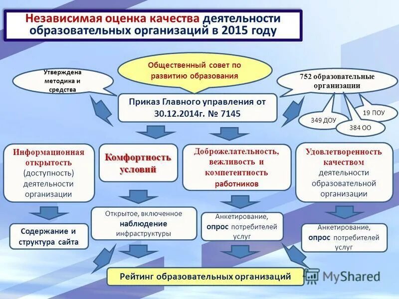 Оценки качества образовательной деятельности. Оценки качества образовательной деятельности