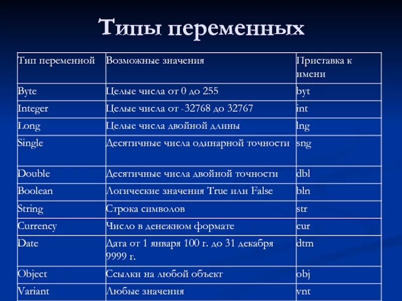 Целочисленный тип переменных. Целочисленный тип переменных