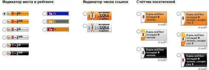 индикаторы список