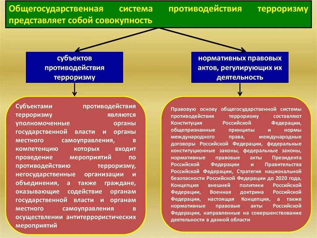 Направления антитеррористической политики