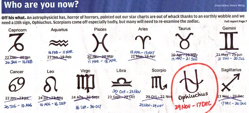13 гороскопов даты. Обозначения знаков зодиака Змееносец. Современные зодиакальные знаки. Символы по гороскопу. Таблица символов знаков зодиака.