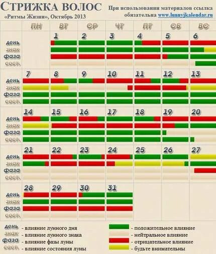 Дни для стрижки в марте 2024 г. Благополучные дни для стрижки волос. Дни для стрижки волос в ноябре. Стрижка в феврале. Стрижка ногтей по лунному.