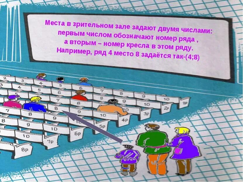 В зрительном зале число мест. Номера рядов в зрительном зале. места в зрительном зале. координаты место в зрительном зале. игра зрительный зал.