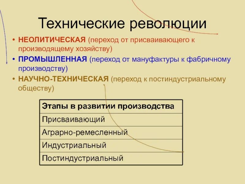 3 виды революций. Неолитическая, Промышленная и научно-техническая революции. Технологическая революция примеры. Виды технологических революций. Технические революции в истории человечества.