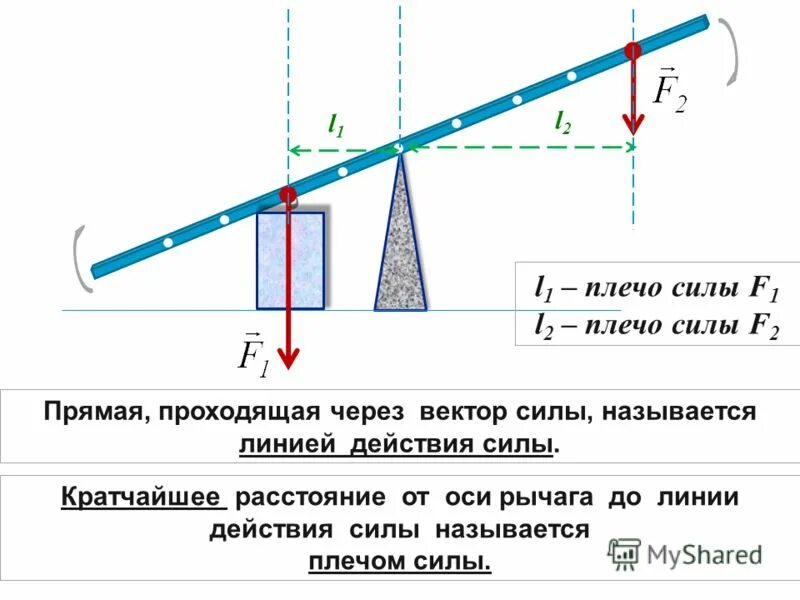 Как найти плечо формула