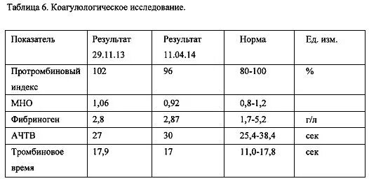 Т4 пмоль л. Паратиреоидный гормон норма пмоль/л. Свободный тироксин т4 норма в пмоль/л. Нормы паратгормона у женщин в пмоль/л. Норма т3 пмоль/л.