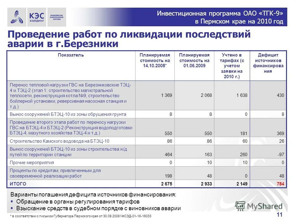 Инвестиционная программа водоканал