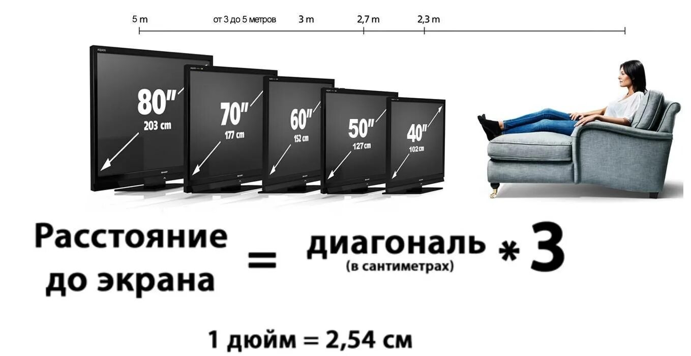 Размер телевизора самсунг 50 дюймов. Телевизор расстояние до экрана как выбрать диагональ. Диагональ телевизора от расстояния просмотра 2 метра. Диагонали ТВ.