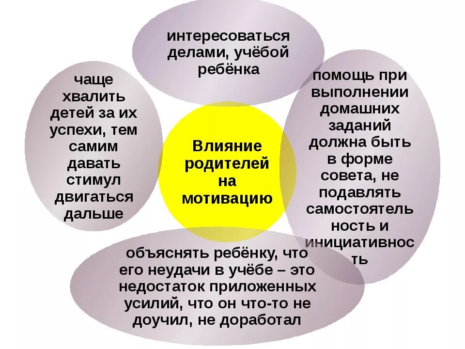 Школьная мотивация подростков