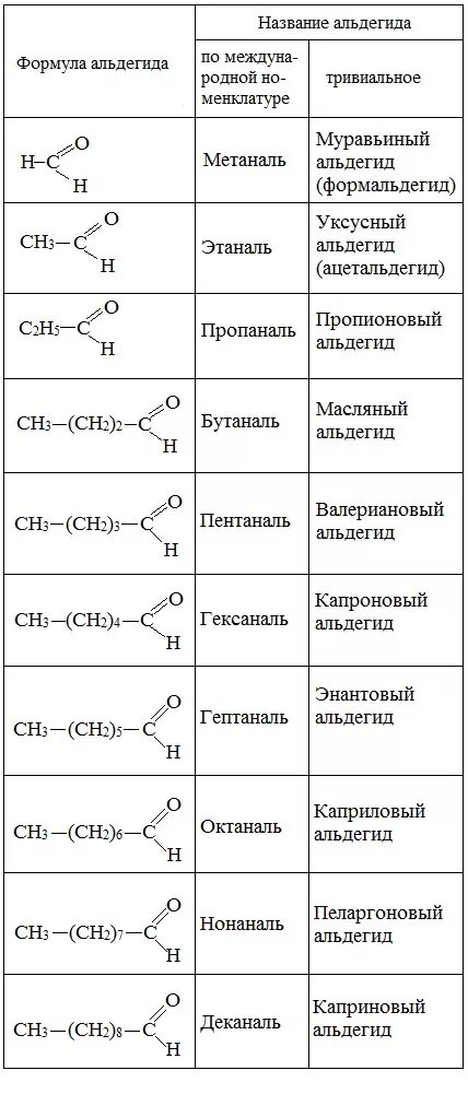 Метаналь этаналь пропаналь