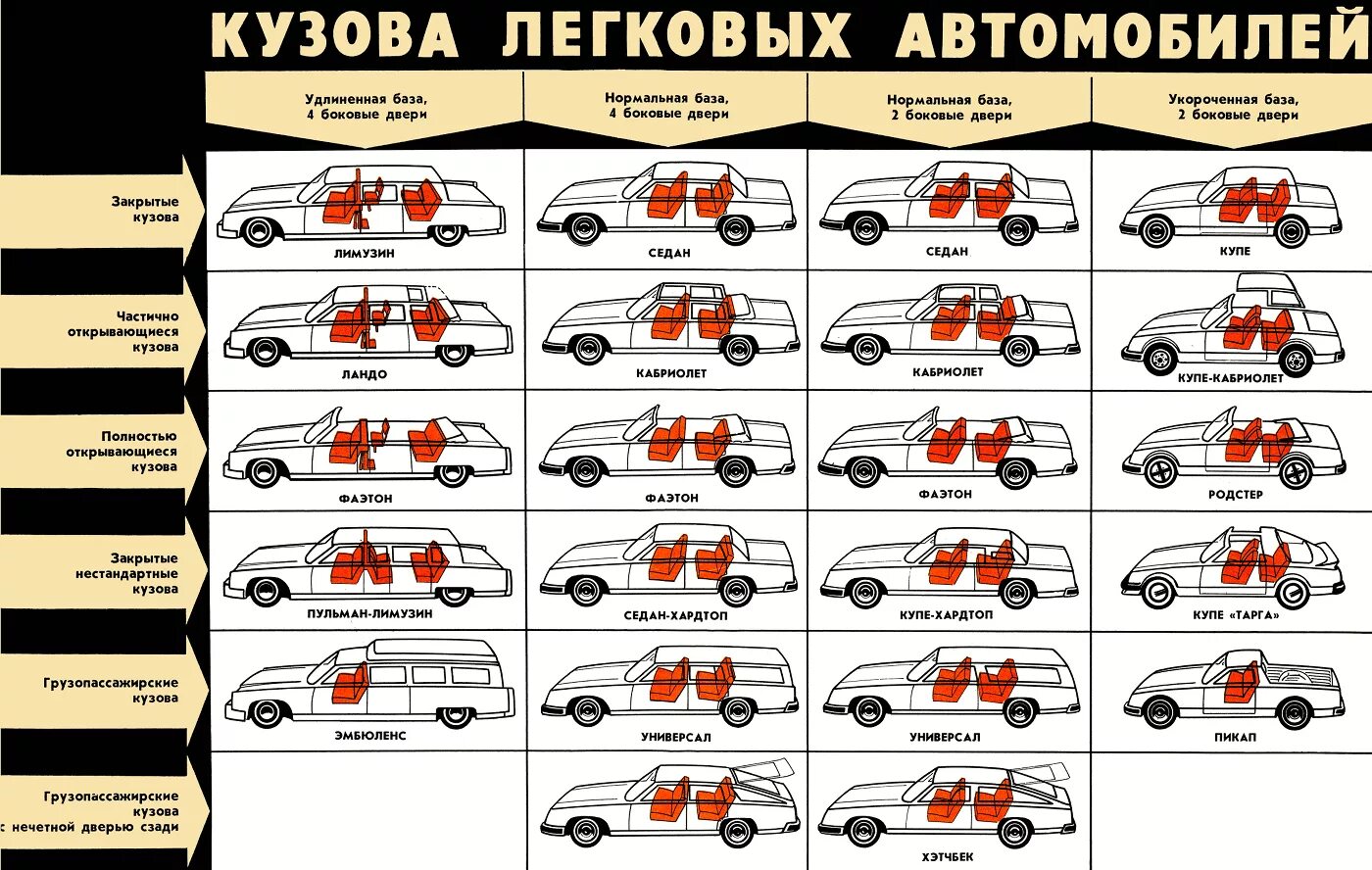 Сколько видов автомобилей. Виды кузовов легковых автомобилей. типы автомобилей по кузову. классификация автомобильных кузовов. классификация машин по кузову.
