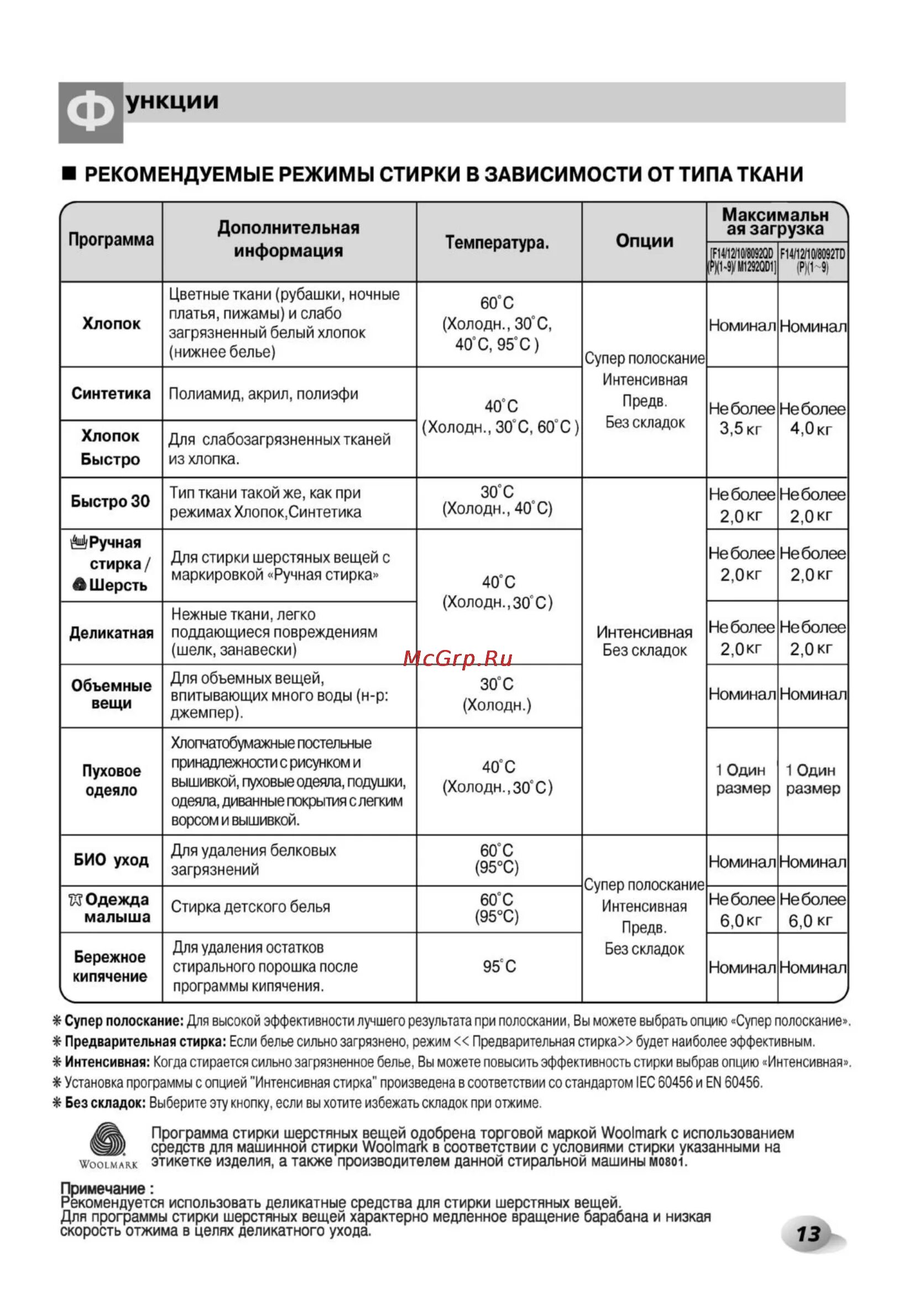 Сколько минут стирает. Стиральная машинка DEXP 6кг режимы стирки. Стиральная машина LG режим синтетика. Режимы стиральной машинки LG синтетика. Стиральная машинка LG режим хлопок +.