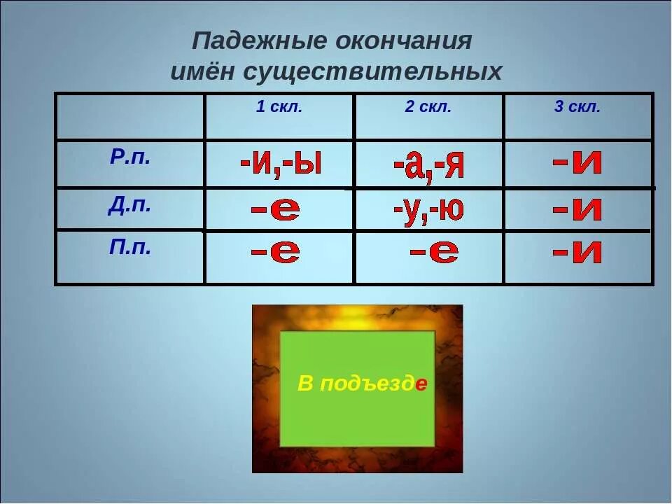 1 Скл 2 скл 3 скл. Окончания существительных. Окончания имен существительных. Р П 2 скл окончание.