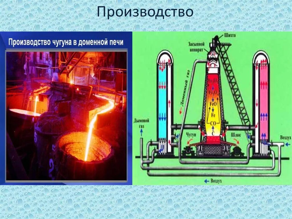 Отверстие в домне. Выплавка чугуна в доменной печи. Плавка чугуна в доменной печи. Доменная печь для производства чугуна. Печи для плавки чугуна 19 век.