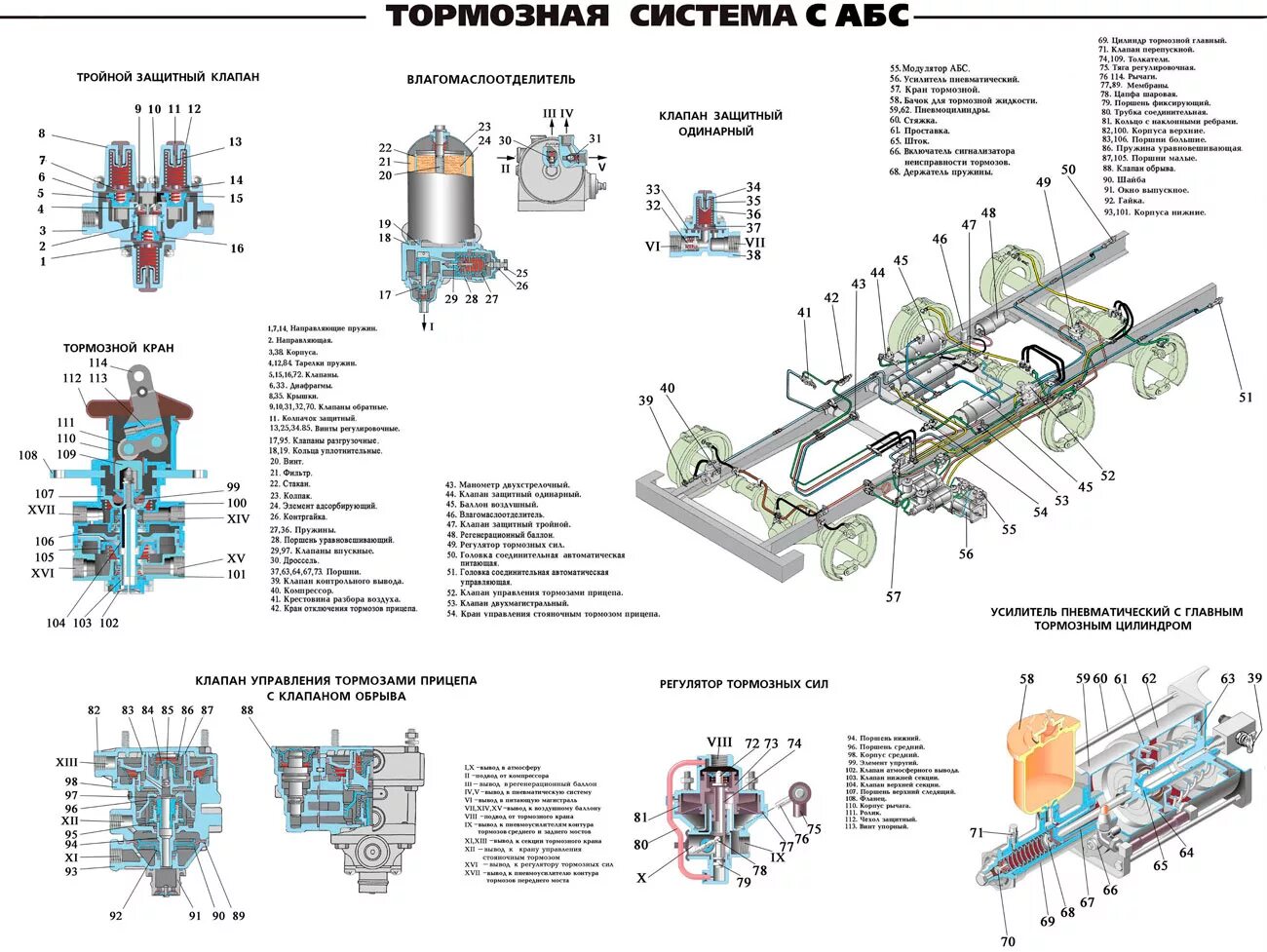 Ремонт автомобиля урал. Тормозная пневмосистема Урал 4320. Схема тормозной системы Урал 4320 с АБС. Кран тормозов прицепа Урал 4320. Тормозная система КАМАЗ 4320.