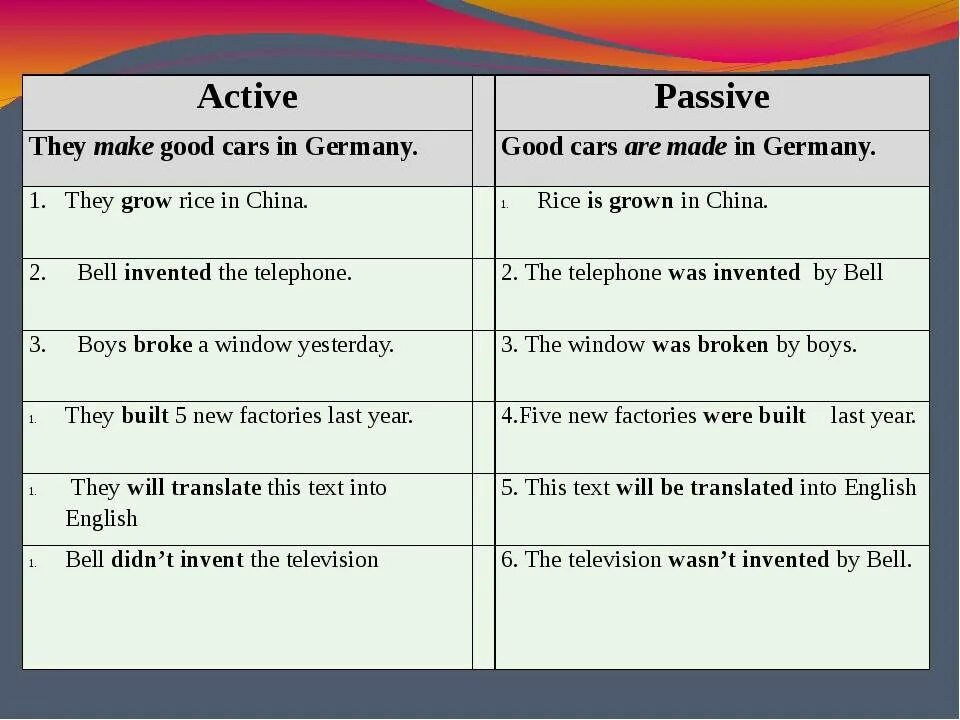 Active or passive choose. Активный залог и пассивный залог в английском языке. Как преобразовать в пассивный залог. Passive и Active в английском. Из активного в пассивный залог в английском.