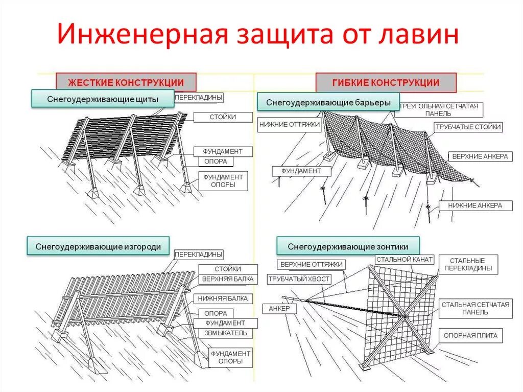 Ветровая защита обеспечивается