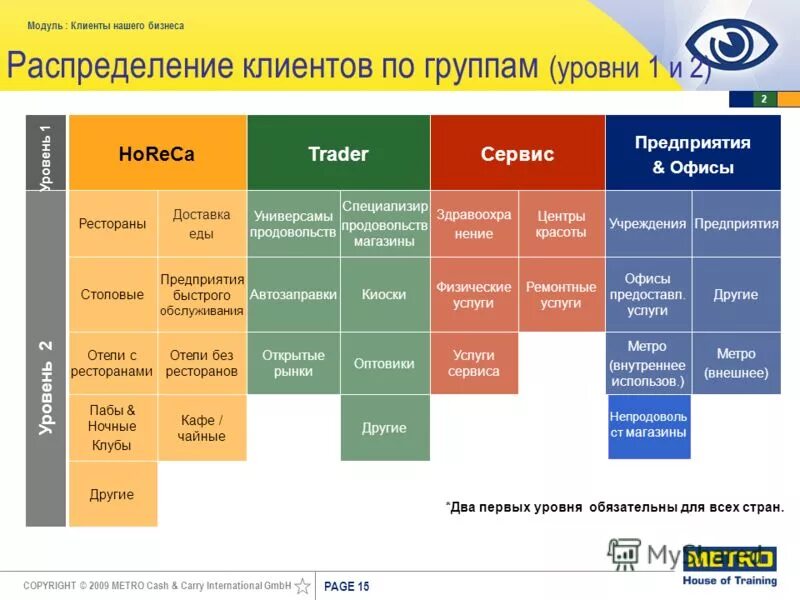 Метрополитен расшифровка. Конкуренты Metro. Компания метро кэш энд Керри. Клиенты метро кэш энд Керри. Организационная структура метро кэш энд Керри.