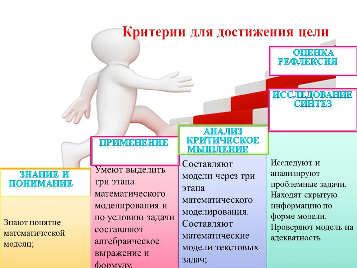 Критерии оценки достижения цели. Критерии достижения цели. Критерии достижения цели урока. Критерии успешности достижения цели.