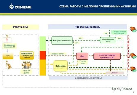 Передам активы в управление