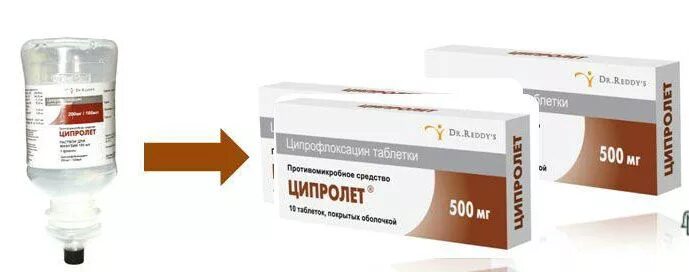 Ципролет при цистите сколько. Ципролет антибиотик 200. антибиотик ципролет уколы. ципролет 500 таблетки для цистит. ципролет 400мг.