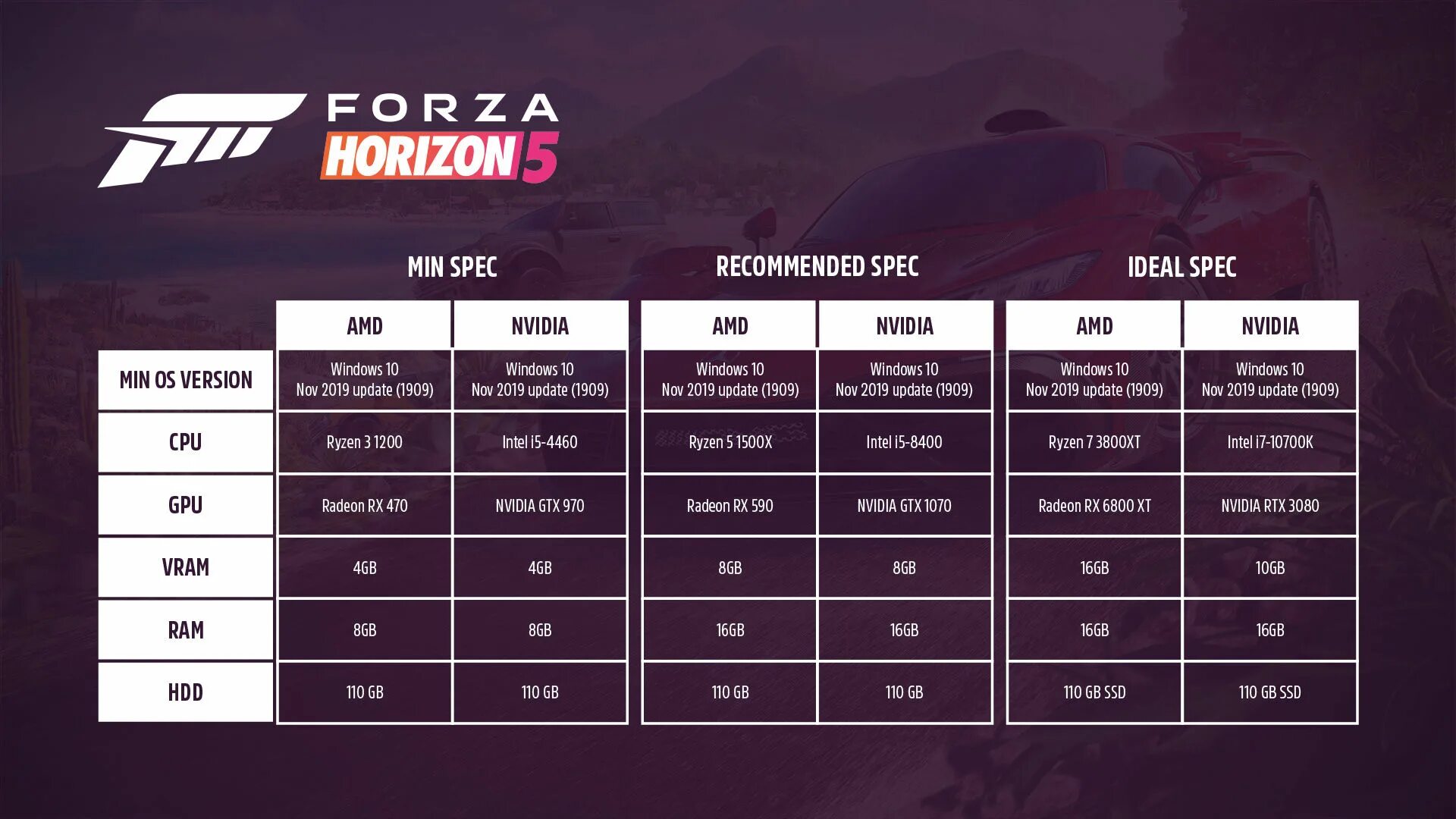 Форза хорайзен 5 системные требования. Форза Горизонт 5 системные требования. Forza Horizon 5 системные требования на ПК. Forza Motorsport 5 системные требования.