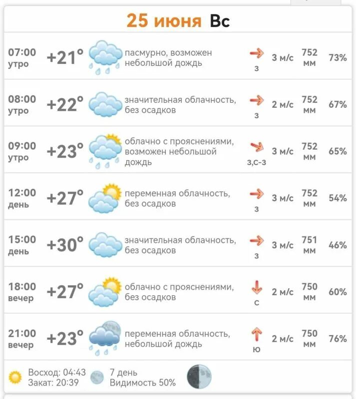 Погода 25 15. Погода 25. Погода на 25 июня. Погода на июнь 2023. Погода на 23.06.2023.