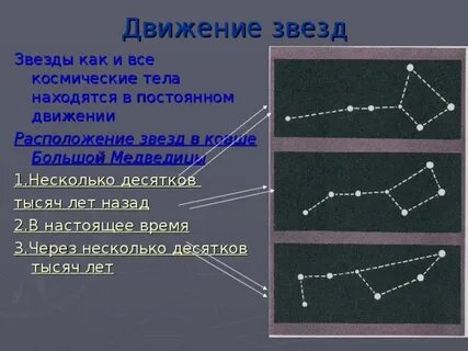 Виды движения звезд