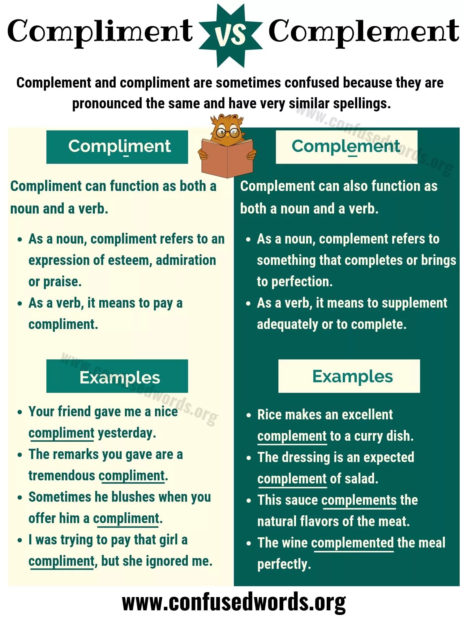 Compliment complement разница. Compliment на английском. Compliment in Grammar. Комплименты на английском.