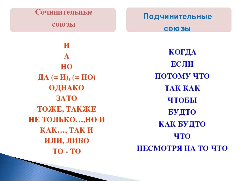 Сочинительные и подчинительные Союзы таблица. Сочинительные и подчинительные Союзы таблица 9 класс. Сочинительные Союзы и подчинительные Союзы. Классификация сочинительных и подчинительных союзов таблица. Однако сочинительный или подчинительный какой