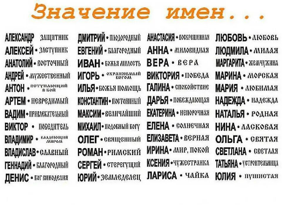 Какие имена соответствуют русским. Женские имена. Значение имени. Что обозначает имя. Мужские имена.