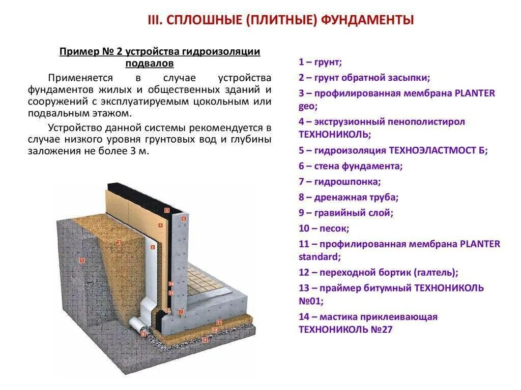 Снип гидроизоляция. Монолитная плита подвала толщина. Гидроизоляция сборного ленточного фундамента. Гидроизоляция МЗЛФ фундамента. Гидроизоляция монолитной фундаментной плиты.