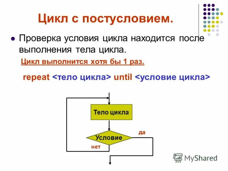 Циклы js. Цикл до пример. Алгоритм цикла с постусловием. Необходима запись условия выполнения цикла. Цикл с предусловием и постусловием.