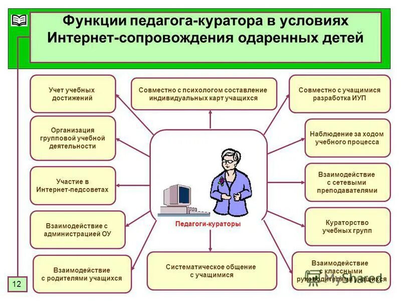 система органов фсб схема. схема предвыборного штаба. функции куратора в школе. задачи куратора. активность куратора.