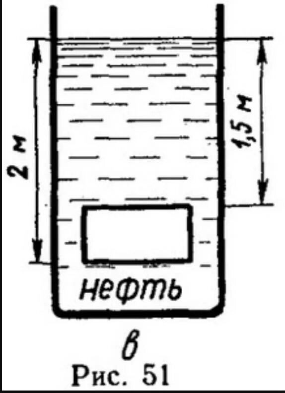 В сосуд с жидкостью погружают маленький датчик. В сосуд с жидкостью погружен параллелепипед. Нефть в сосуде. Деталь погруженная в жидкость рисунок. Сосуд с нефтью погружен параллелепипед с гранями.