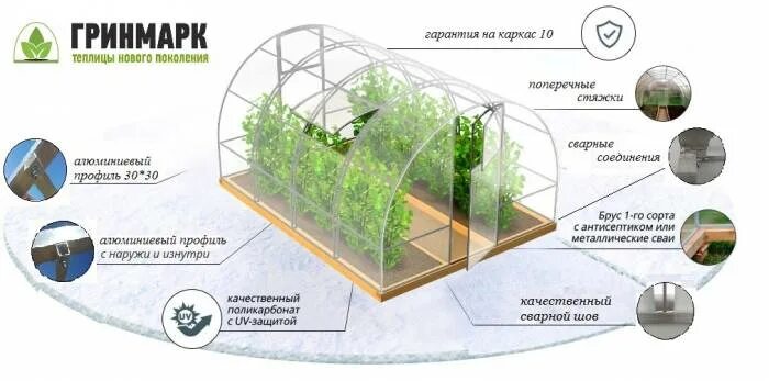 Срок службы теплицы. Баннер теплицы. Гарантия на теплицу из поликарбоната. Каркас минитеплици из алюминиевого профиля. Защита поликарбоната теплицы.