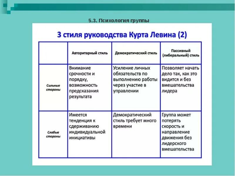 Психология группы управление группой. Методы социальной психологии по Андреевой. М Андреева социальная психология. Объект и предмет социальной психологии по Андреевой. Предмет социальной психологии Андреева.